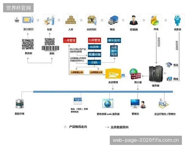 在消费者更关心能否准时收到货时，投入巨资的“区块链溯源”是否只是自嗨？